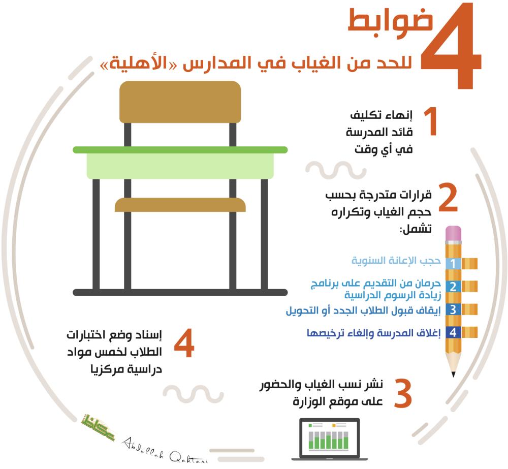 لائحة الغياب للطلاب في مصر