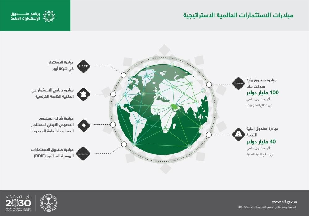 العامة الاستثمارات شركات صندوق شركات صندوق