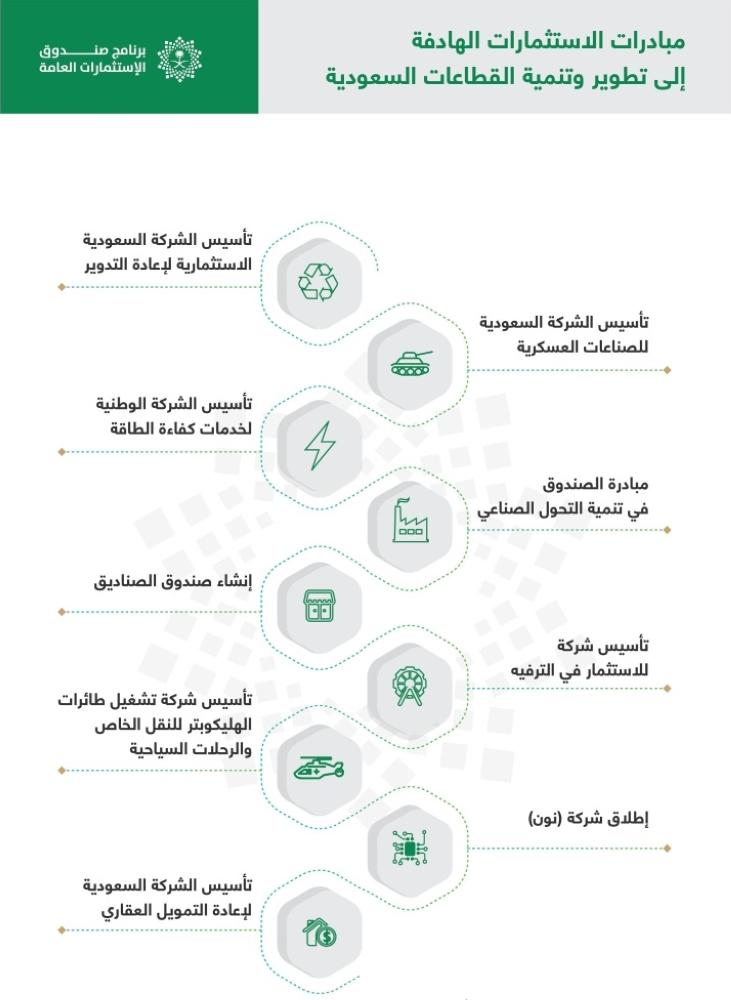 شركات صندوق الاستثمارات العامة