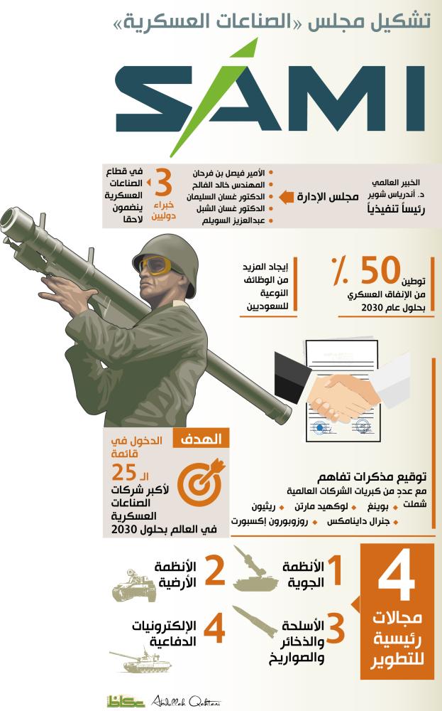 تشكيل مجلس «الصناعات العسكرية»