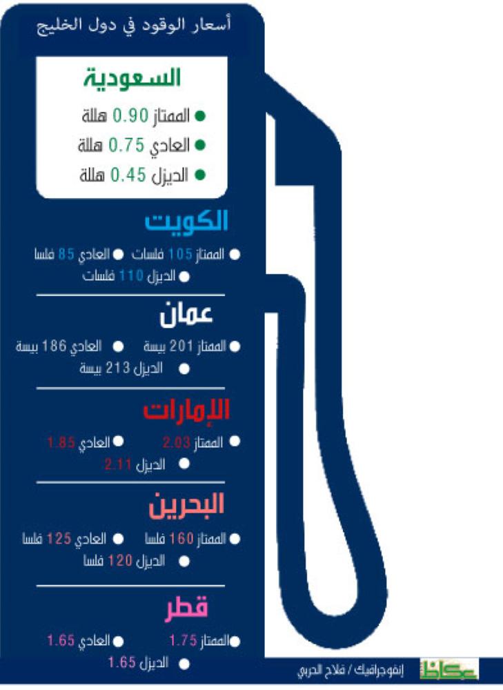 اسعار البنزين في الخليج