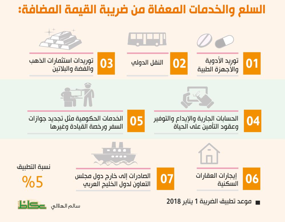 السلع المعفاه من الضريبة المضافة في السعودية