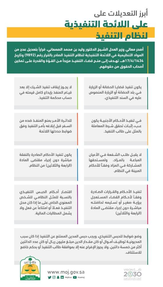 المحكمة التنفيذية بالرياض استعلام