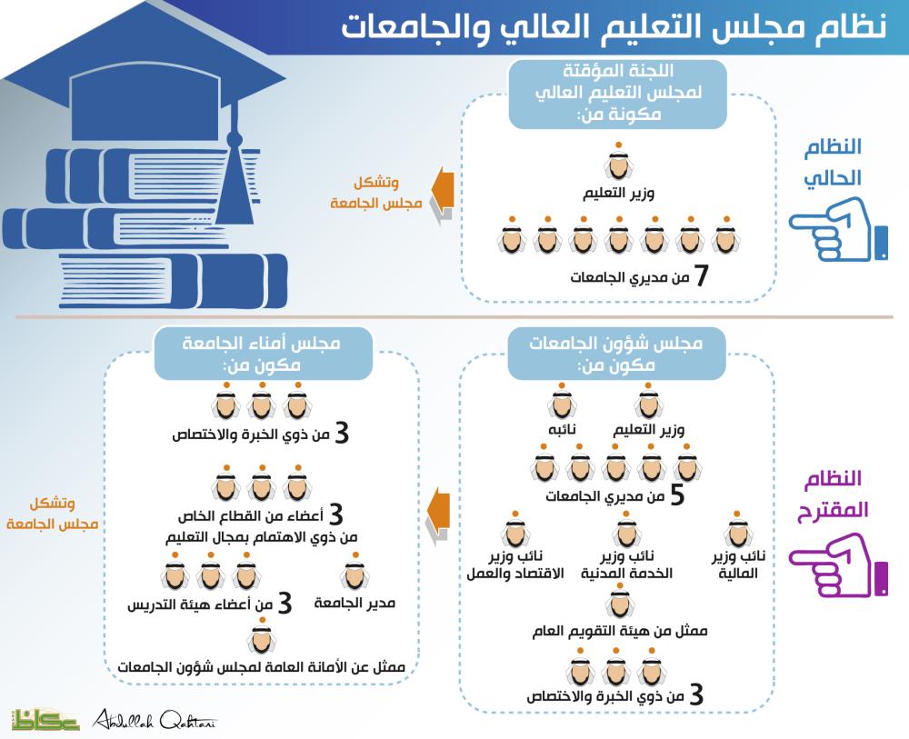 نظام مجلس التعليم العالي والجامعات.