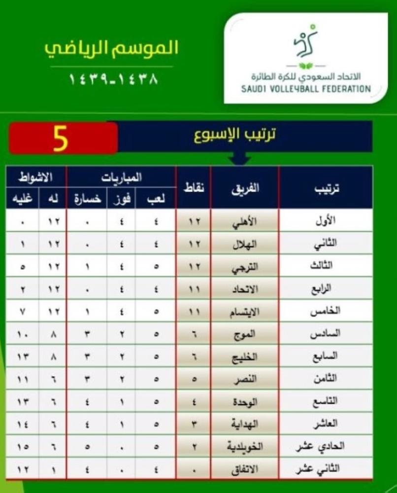 جدول لترتيب فرق الدوري.
