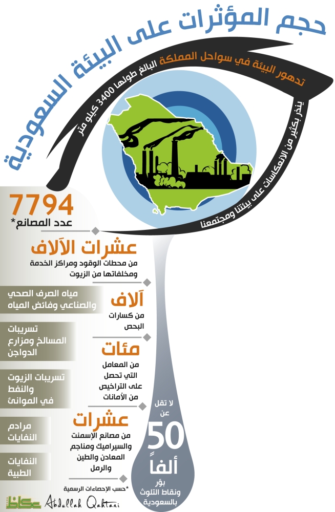 حجم المؤثرات على البيئة السعودية