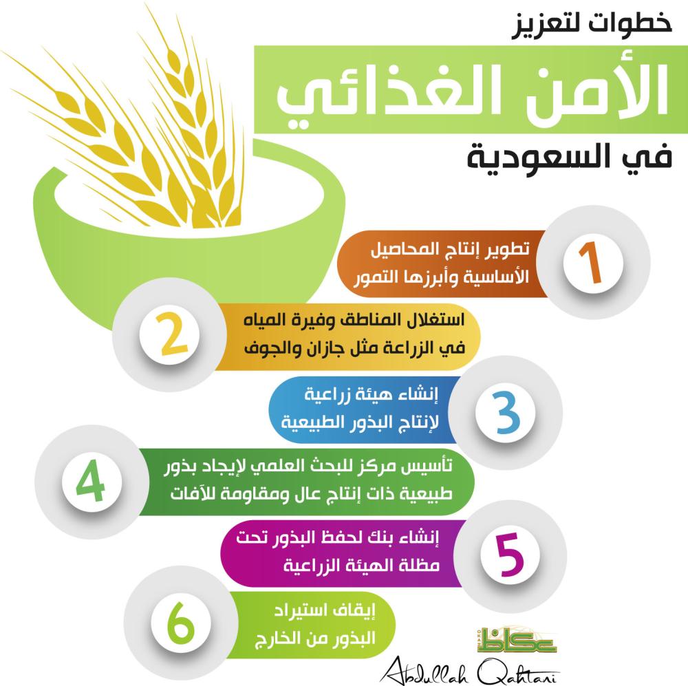 خطوات لتعزيز الأمن الغذائي في السعودية