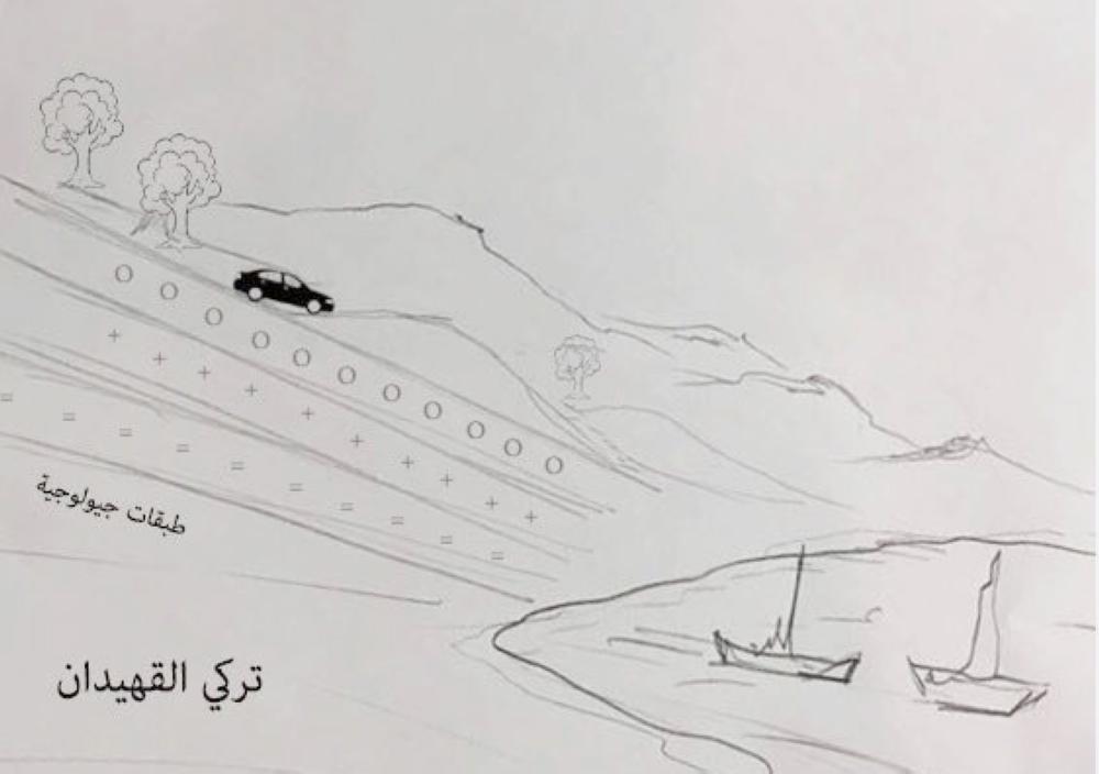 


رسم كروكي للقهيدان يوضح نظرية الخداع التضاريسي