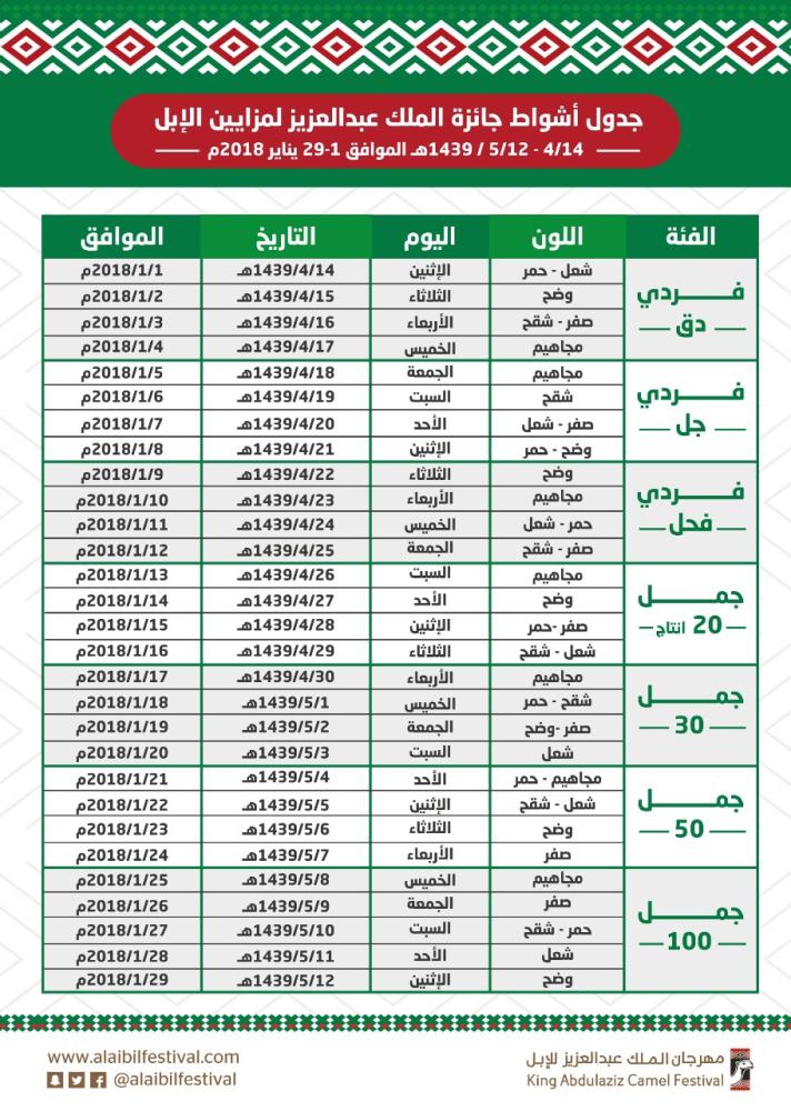 مهرجان الإبل On Twitter أسماء المشاركين في جائزة الملك عبدالعزيز لمزايين الإبل فئة لقايا الصفر في مهرجان الملك عبدالعزيز للإبل