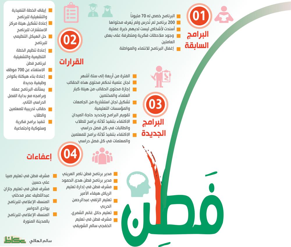 فطن يعاود اليوم البداية من بريدة بـ المنهج الوسطي أخبار السعودية صحيقة عكاظ