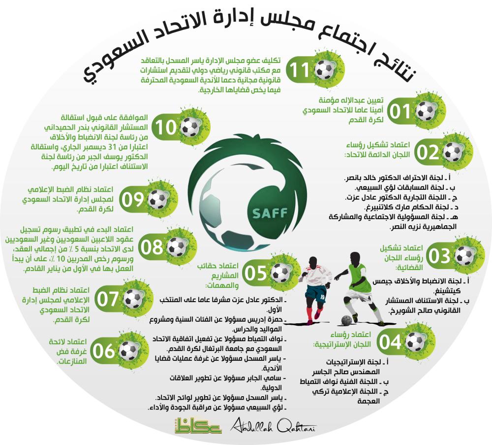 نتائج اجتماع مجلس إدارة الاتحاد السعودي