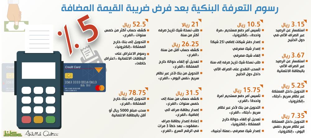 رسوم التعرفة البنكية بعد فرض ضريبة القيمة المضافة