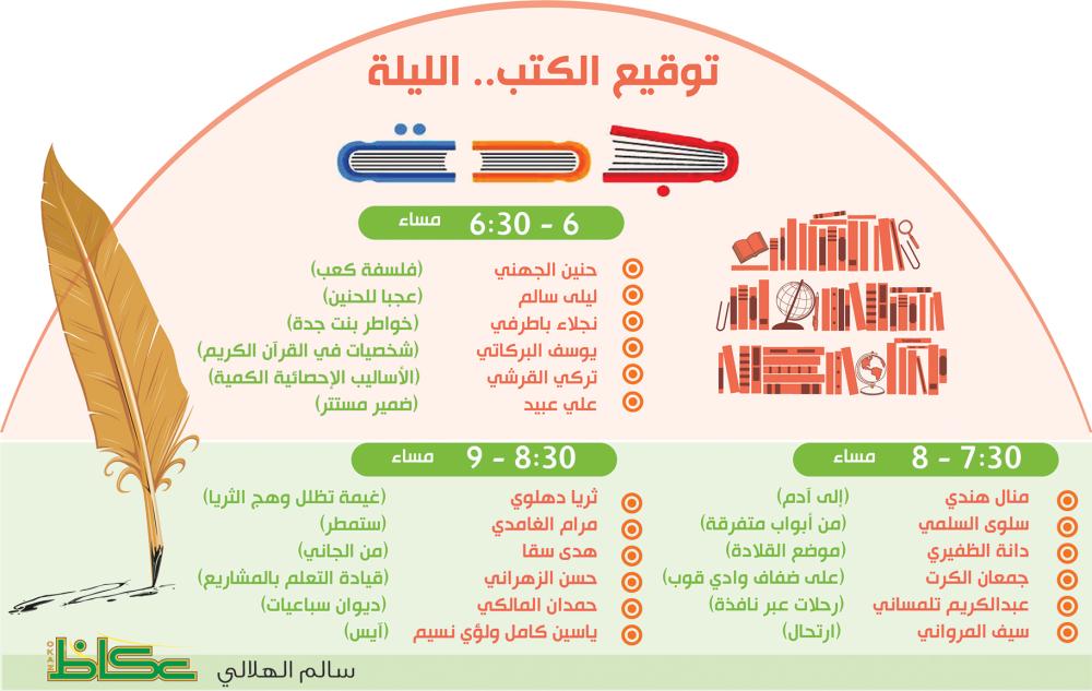 توقيع الكتب.. الليلة