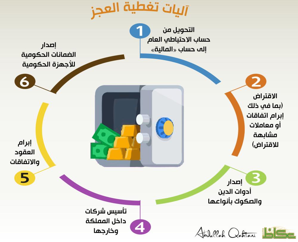 آليات تغطية العجز