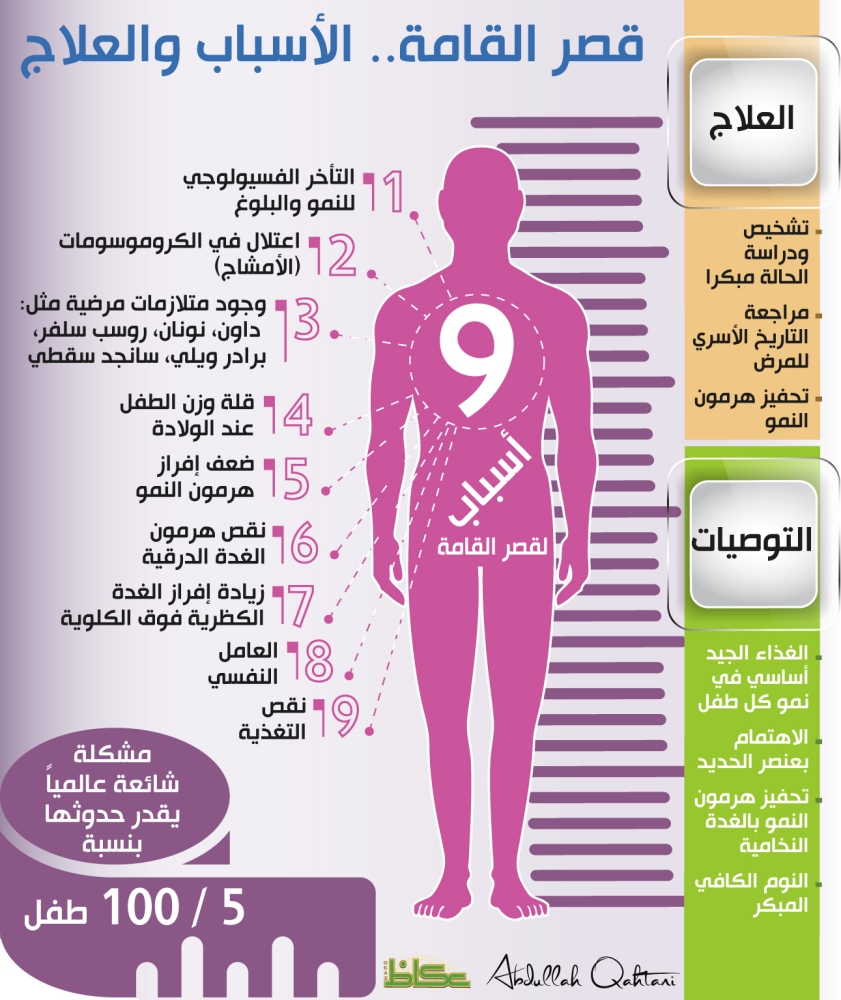 قصر القامة.. الأسباب والعلاج