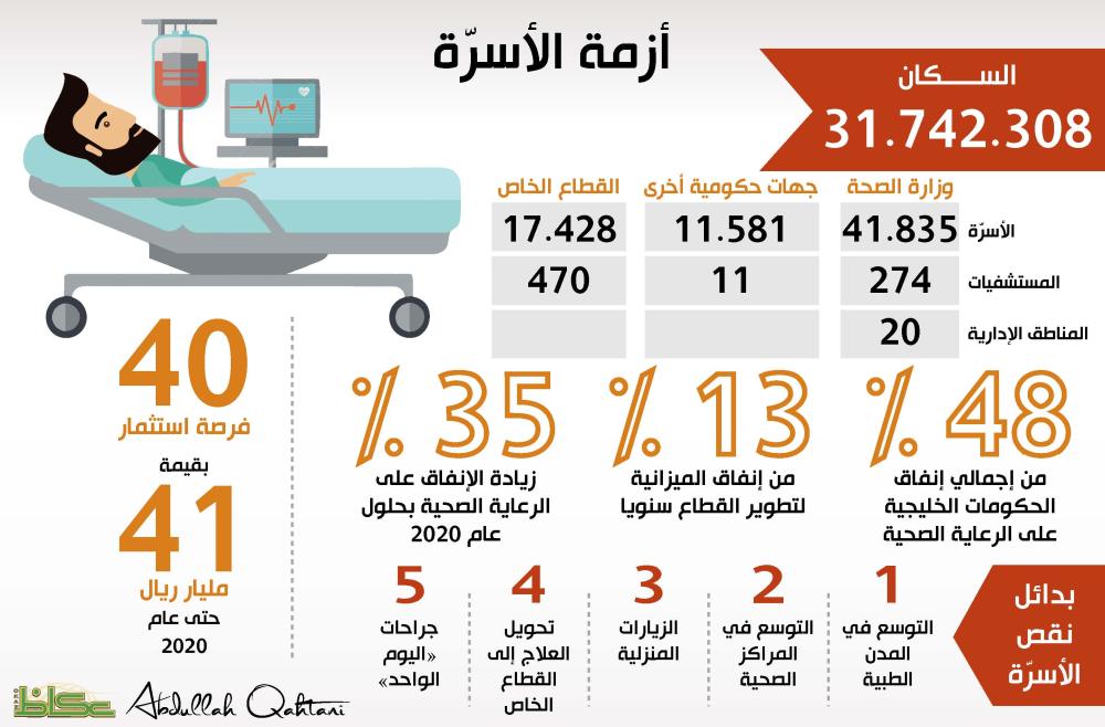 أزمة الأسرّة