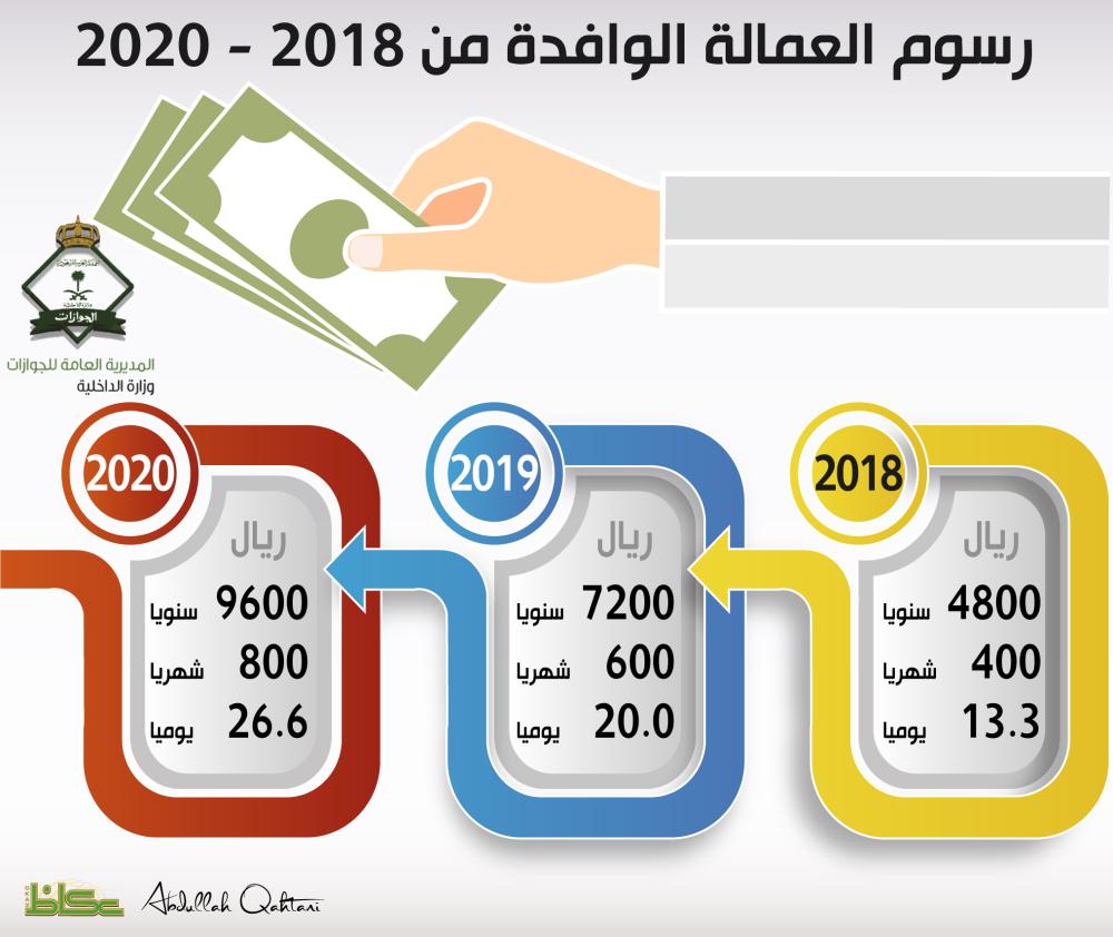 العمل 13 ريالا المقابل المالي على الوافدة في 2018 أخبار