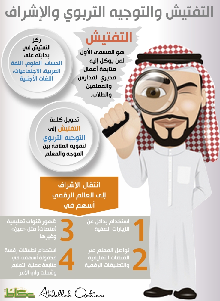 أ أحمد بن محمد عبيدي أدلة الإشراف التربوي و مهام المشرف التربوي