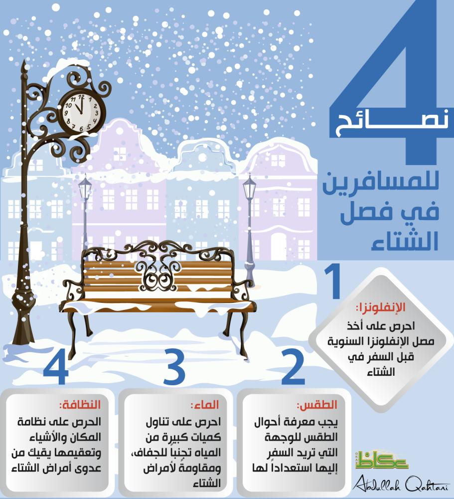 4 نصائح للمسافرين في فصل الشتاء