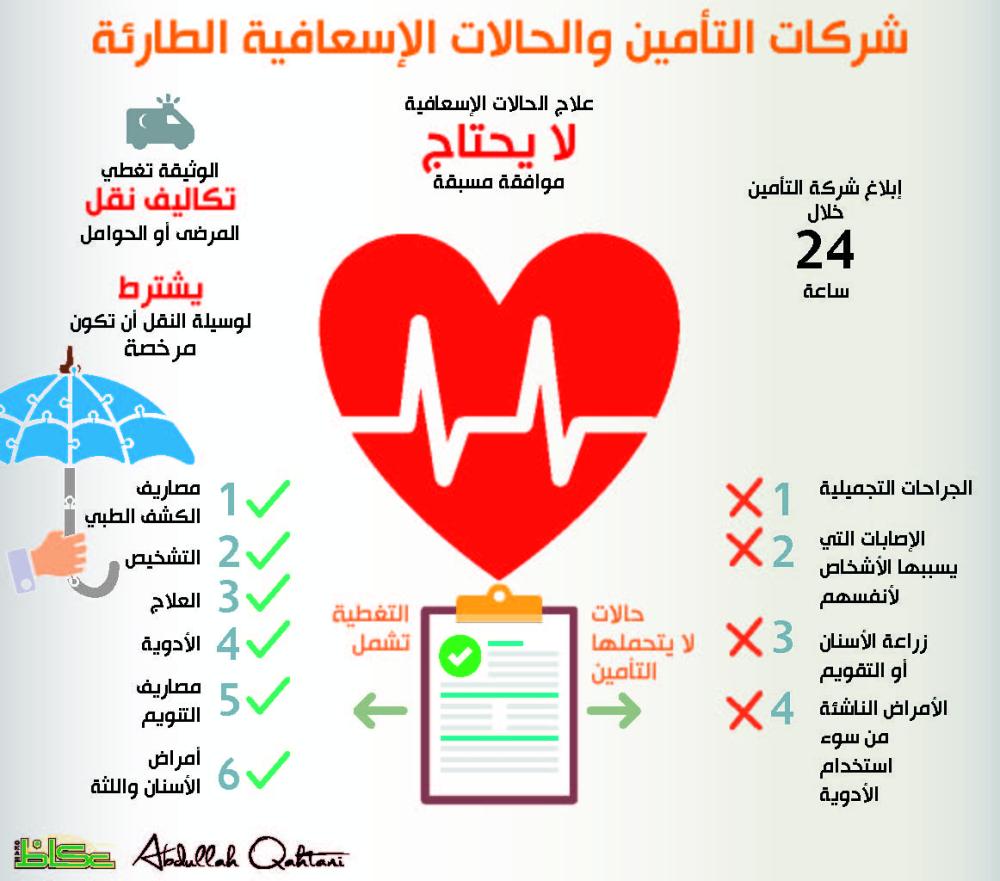 شركات التأمين والحالات الإسعافية الطارئة