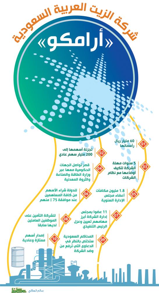 الغمامة تنكشف أرامكو تتهيأ لإصدار 200 مليار سهم أخبار السعودية