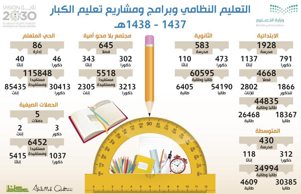 التعليم النظامي وبرامج ومشاريع تعليم الكبار 1437 - 1438هـ