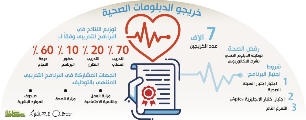 خريجو الدبلومات الصحية