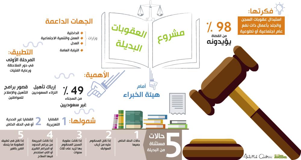 مشروع العقوبات البديلة