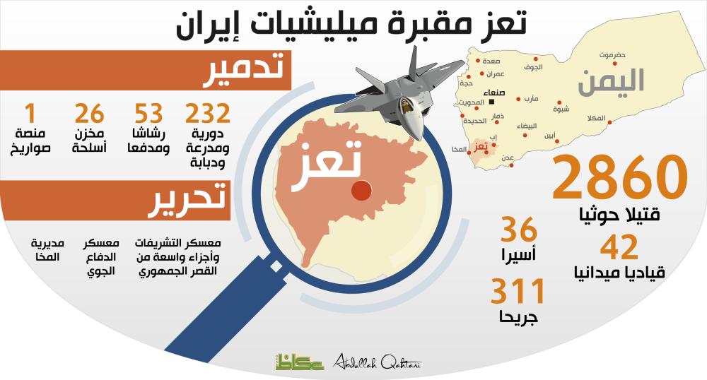 تعز مقبرة ميليشيات إيران