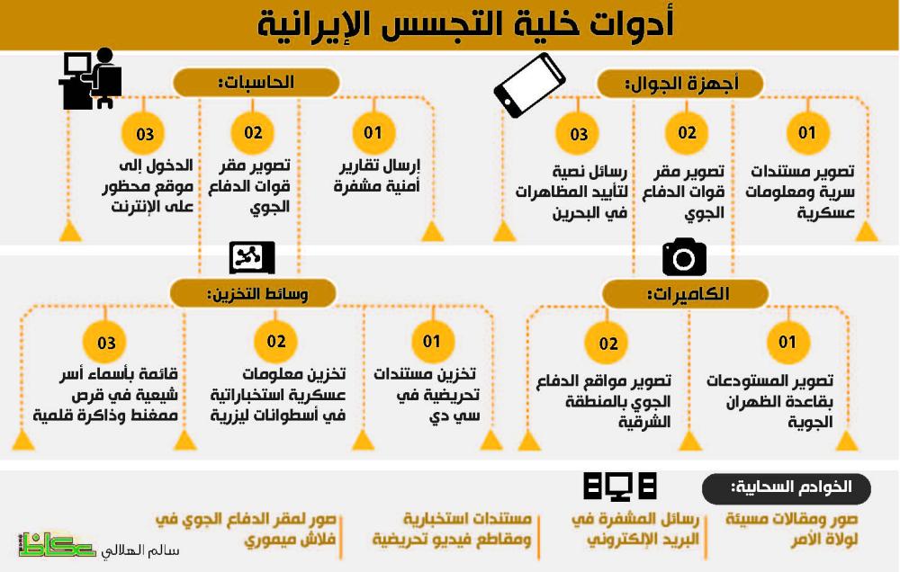 خلية التجسس الايرانية