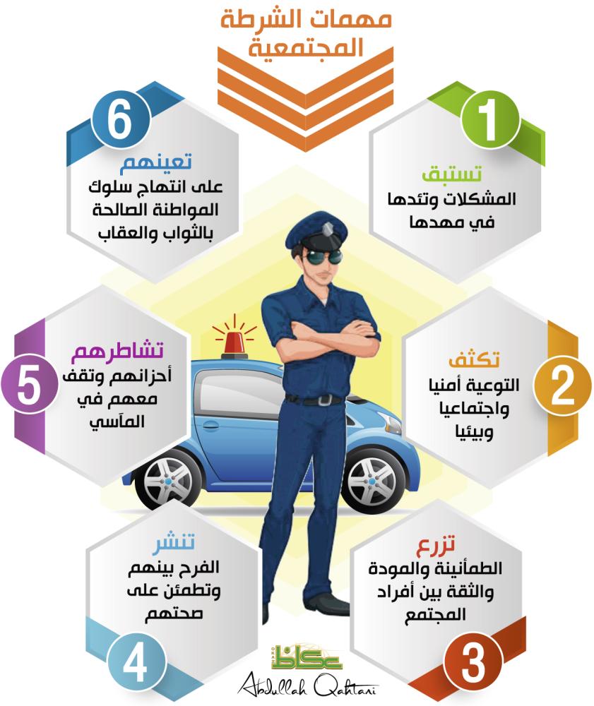 مهمات الشرطة المجتمعية