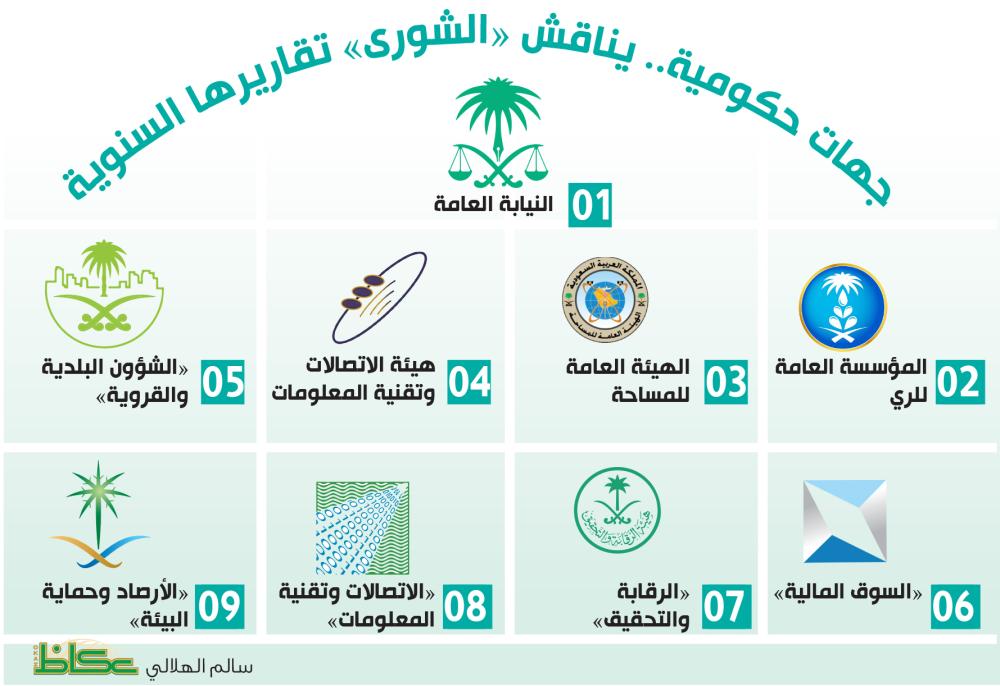 جهات حكومية شعارات