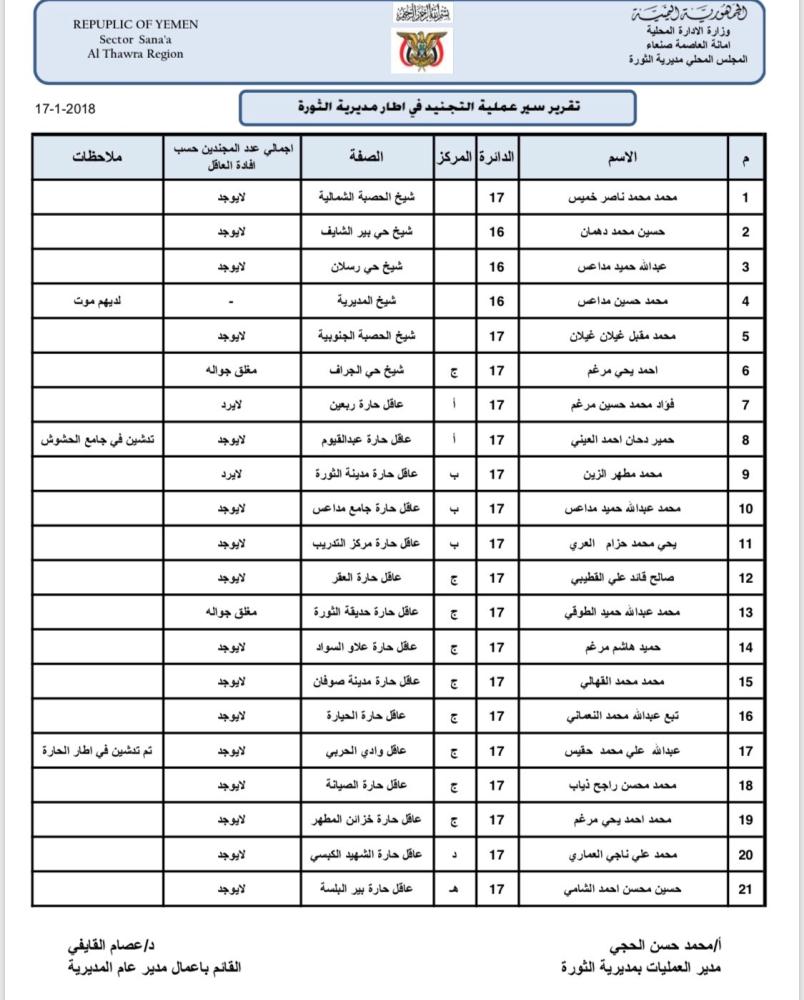 إحدى وثائق عقال الحارات