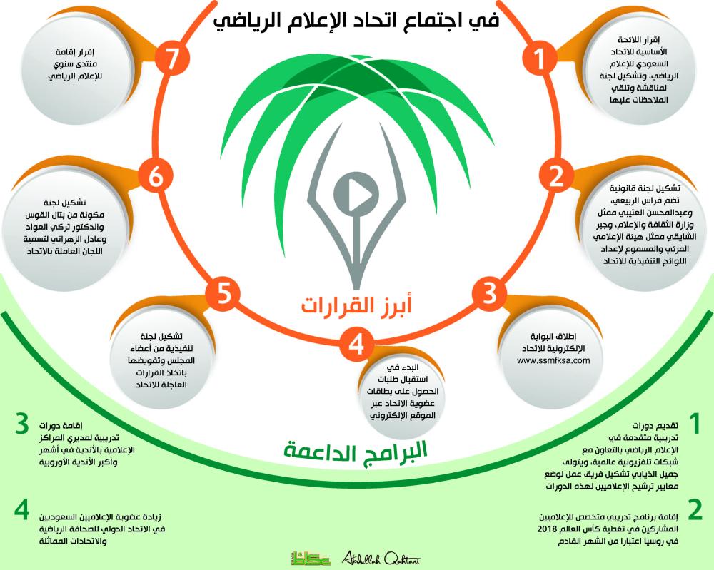 في اجتماع اتحاد الإعلام الرياضي