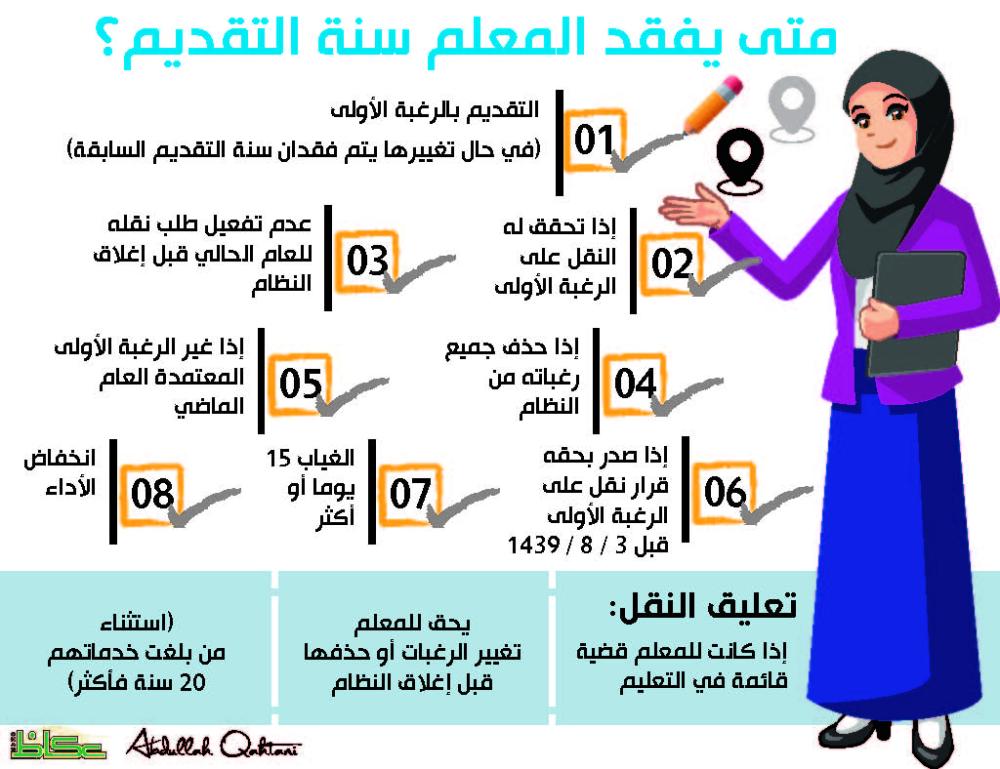 متى يفقد المعلم سنة التقديم؟