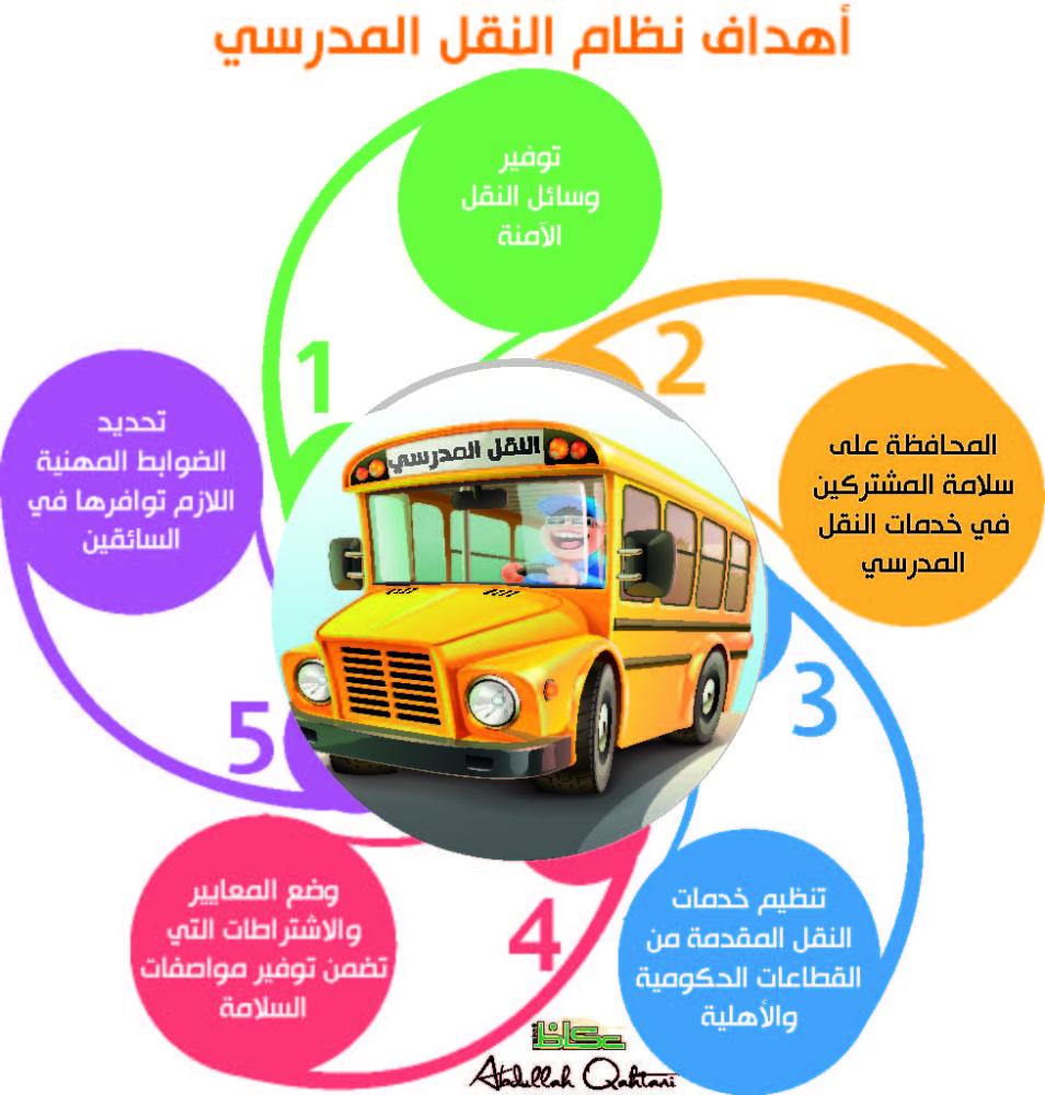 المجلس يوافق على دراسة «نظام النقل المدرسي» أخبار السعودية صحيفة عكاظ