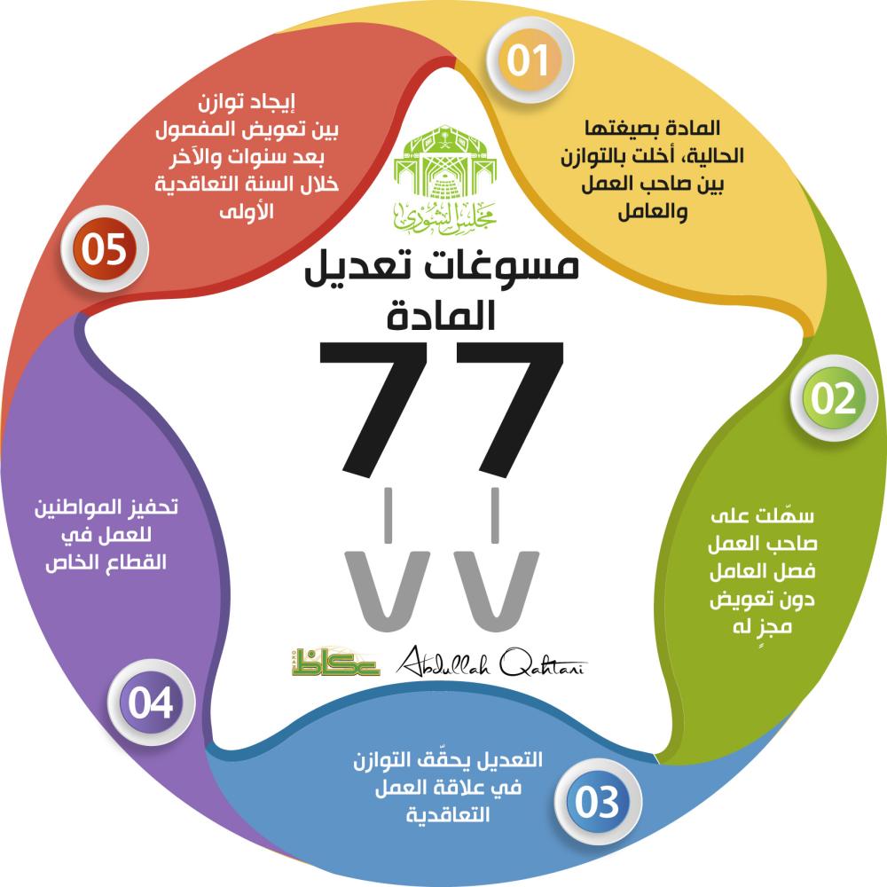 فى أول دعوى قضائية محكمة ترفض قرار فصل عامل عن العمل بعد إثبات تعاطيه المخدرات وتلزم الشركة بعودته مع الحصول على كامل مستحقاته بأثر رجعى والحيثيات تؤكد الجزاء والعقوبة غير مناسبة