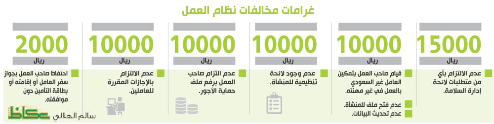 عقوبة العمل عند غير الكفيل بالسعودية 2021