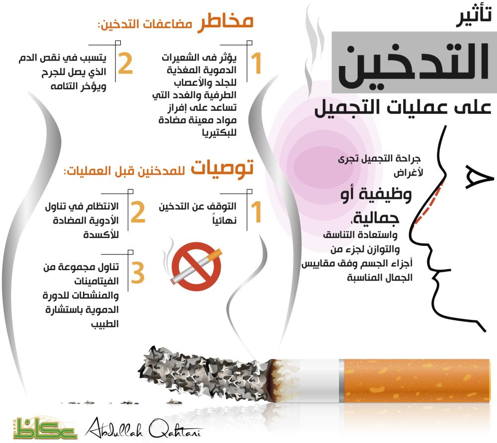 تأثير التدخين على عمليات التجميل.