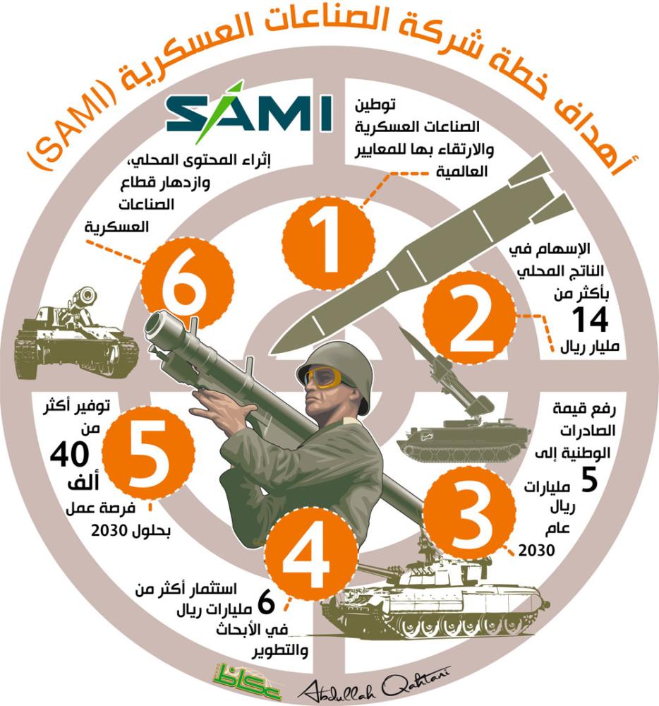 أهداف خطة شركة الصناعات العسكرية (SAMI)