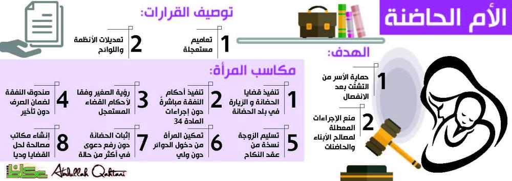 شروط فسخ عقد النكاح