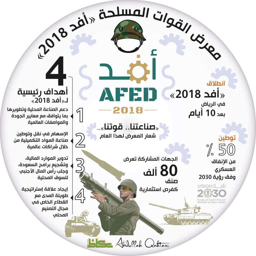 معرض القوات المسلحة «أفد 2018»