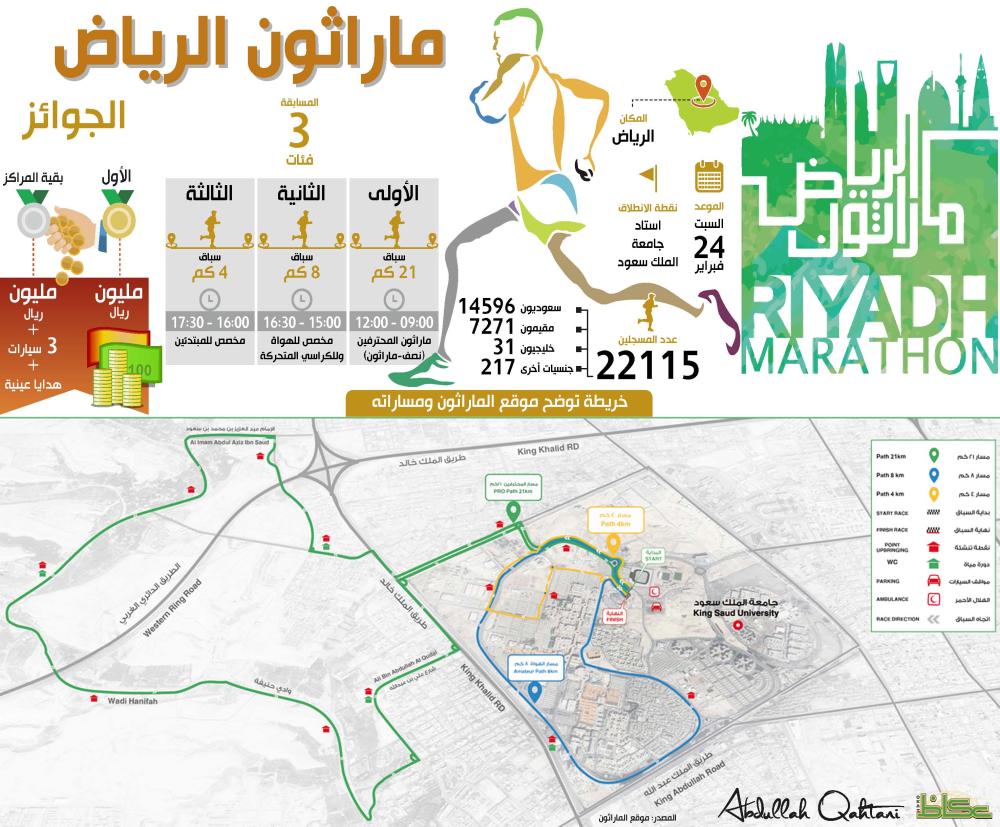 ماراثون الرياض