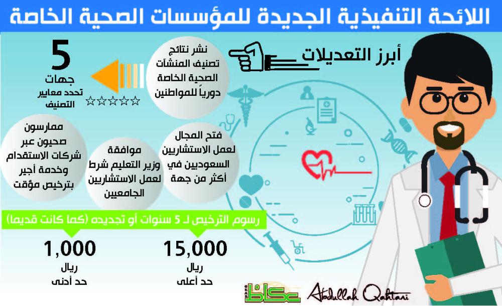 الصحة السعودية توفر البروتوكولات الصحية لكورونا عبر مركز اتصال قطاع الأعمال