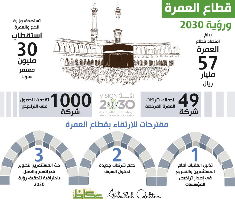 قطاع العمرة ورؤية 2030