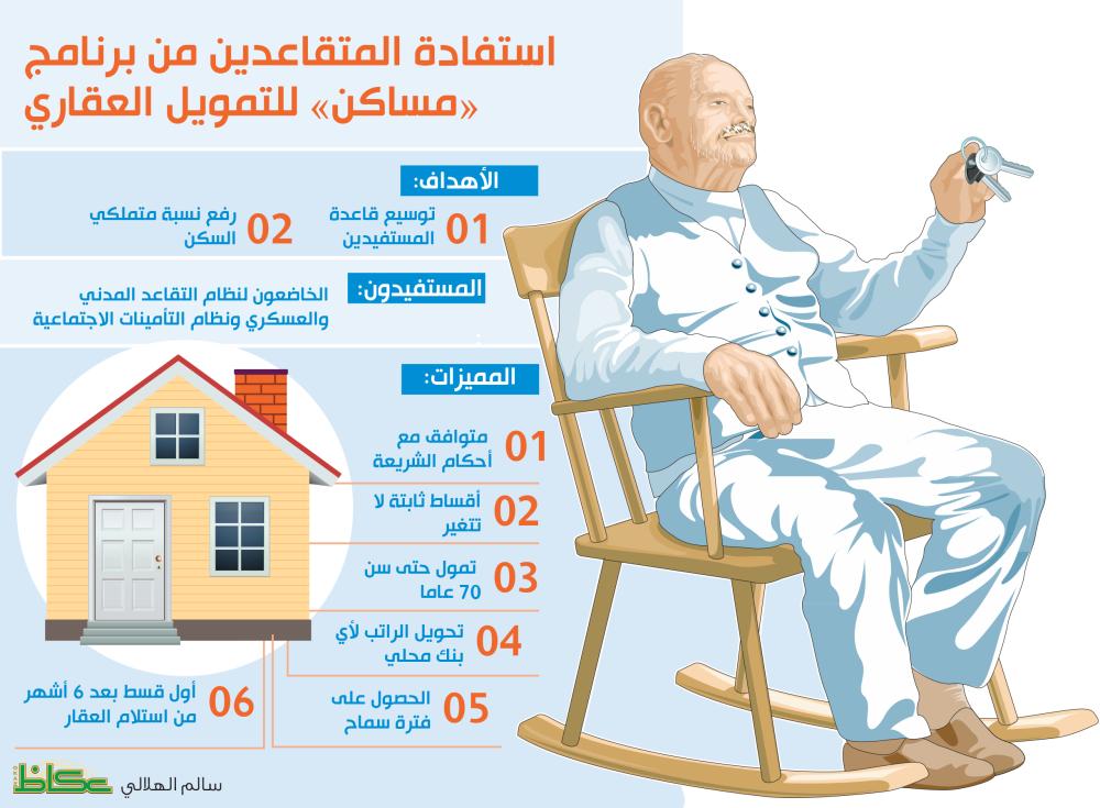 745610 - بأقساط ثابتةتمكين المتقاعدين من تملك وحدات «مساكن»