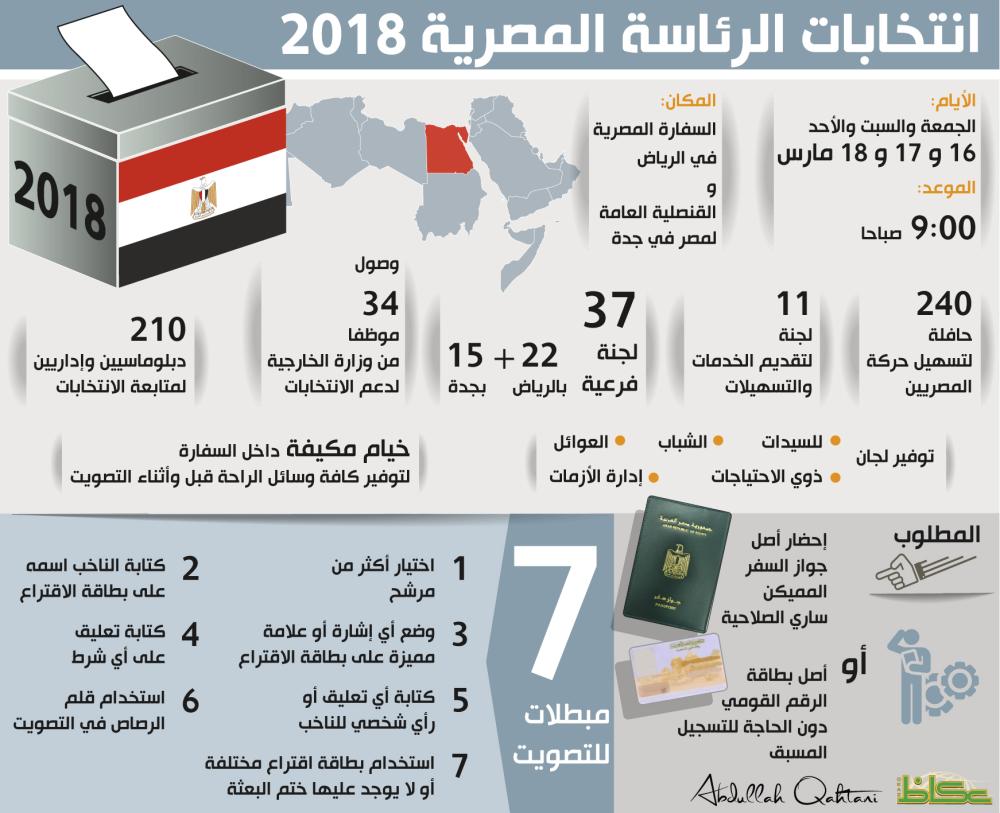 انتخابات الرئاسة المصرية 2018