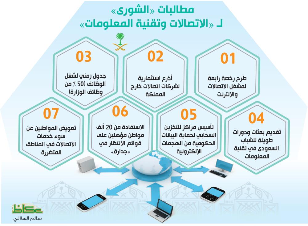 مهن وتقنية المعلومات الاتصالات توطين قرار التوطين