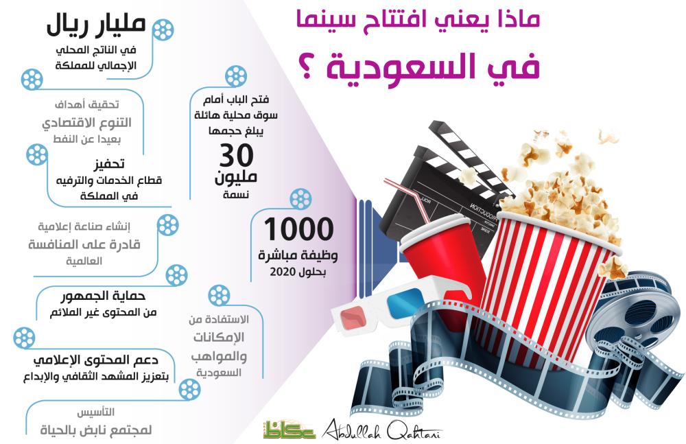 ماذا يعني افتتاح سينما في السعودية ؟