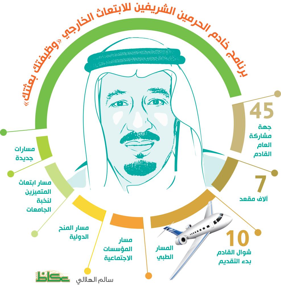 برنامج خادم الحرمين الشريفين للابتعاث الخارجي وظيفتك بعثتك أخبار السعودية صحيقة عكاظ